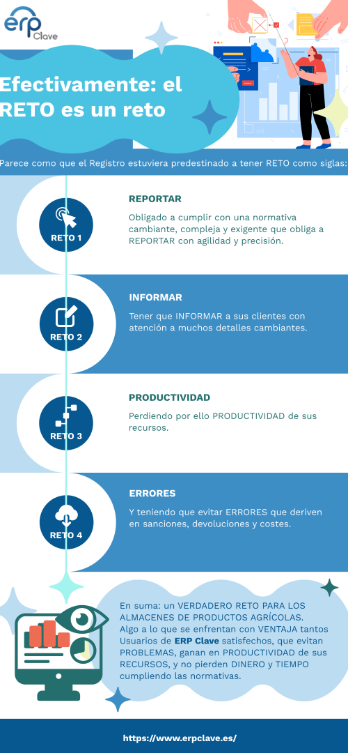 Infografia-los-4-Retos-del-RETO Los 4 retos del Reto